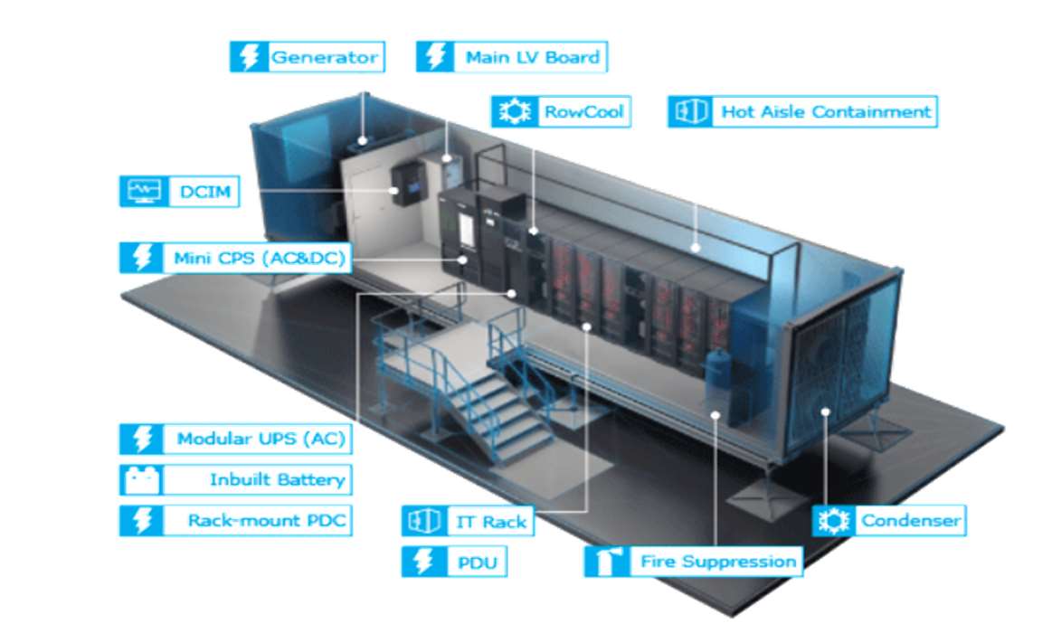 Modular Data Center